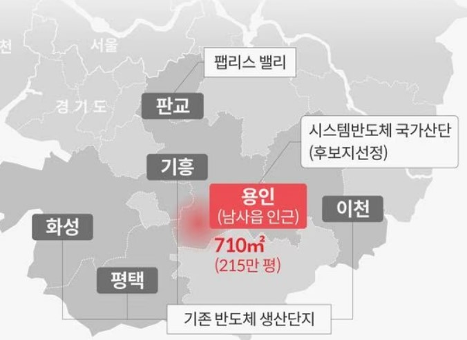 배후도시 부동산 상황 