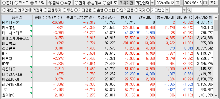 주간 코스닥 기관 순매수