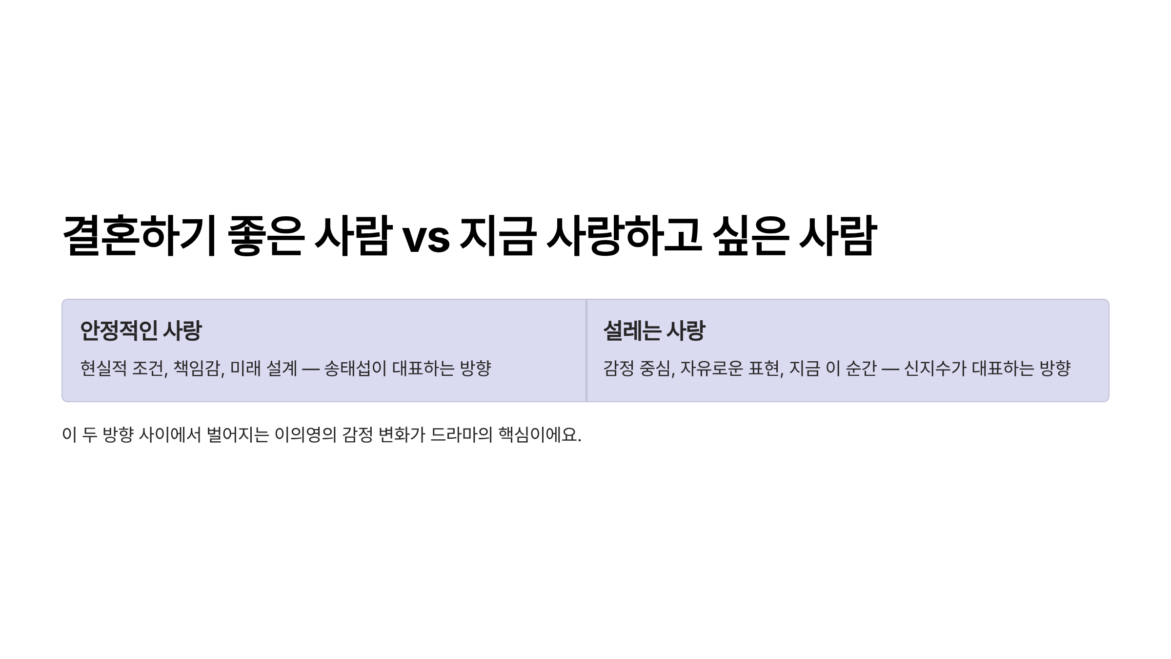 미혼남녀의 효율적 만남 드라마 ott 몇부작 출연진