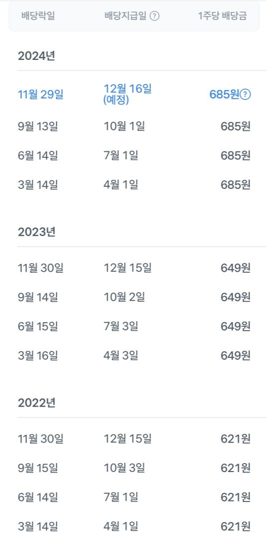 고배당주 ETF