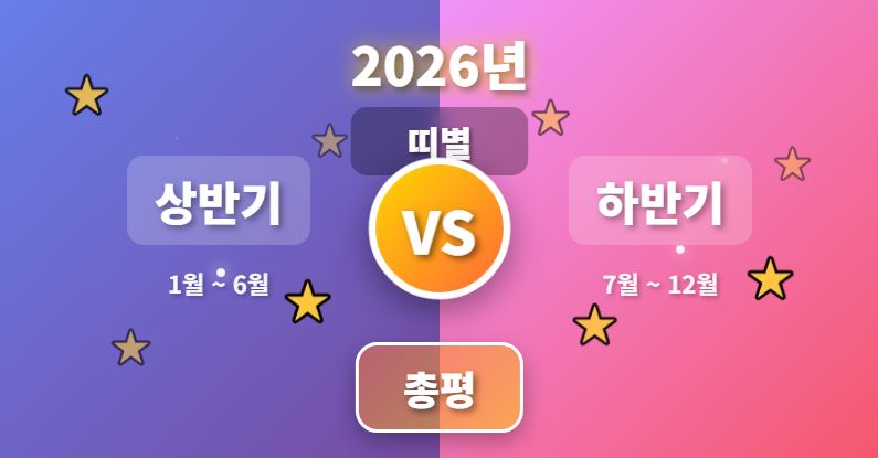 2026년 띠별 상반기 vs 하반기 총평｜힘을 모을 때와 펼칠 때