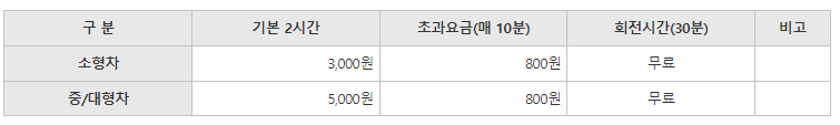 경복궁 주차장 주차요금