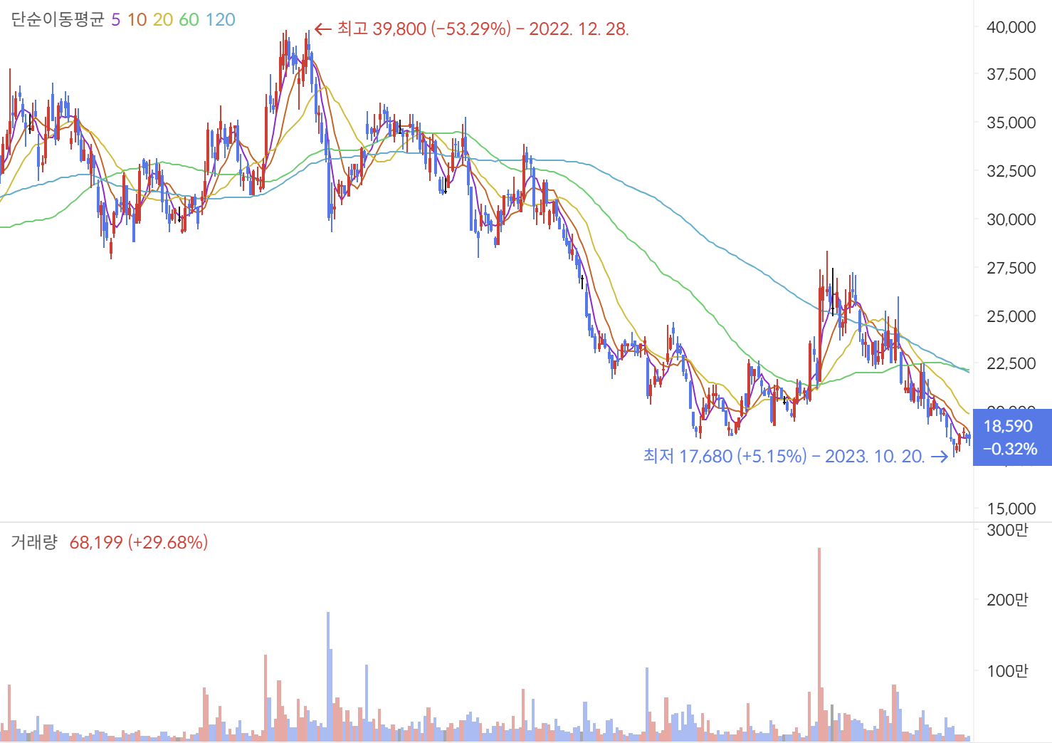 에치에프알 주가
