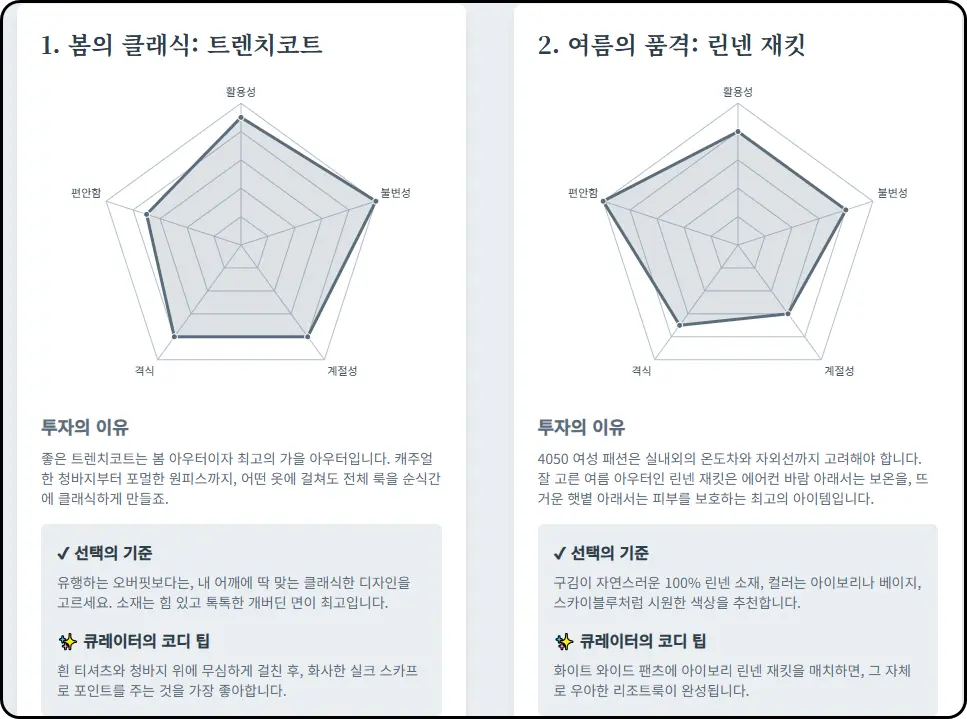 나만의 트렌치코트 코디