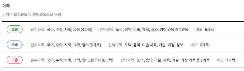 검정고시 과목