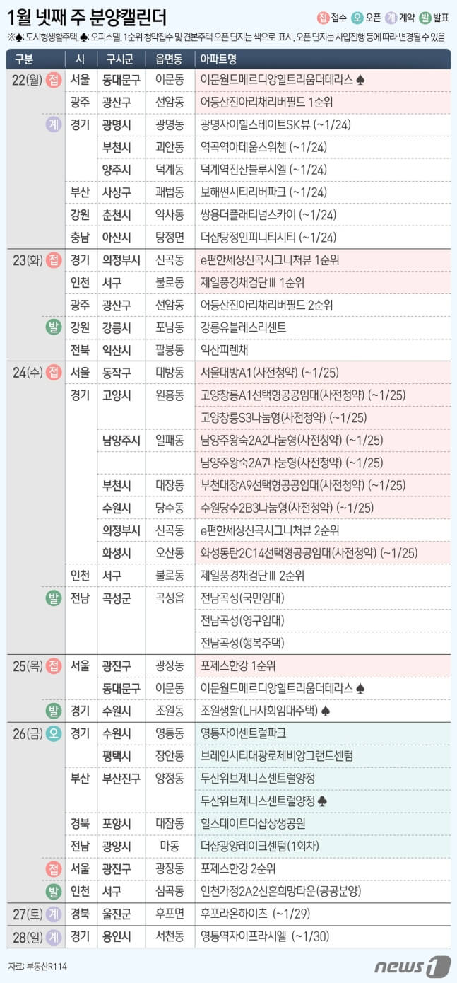 분양일정표