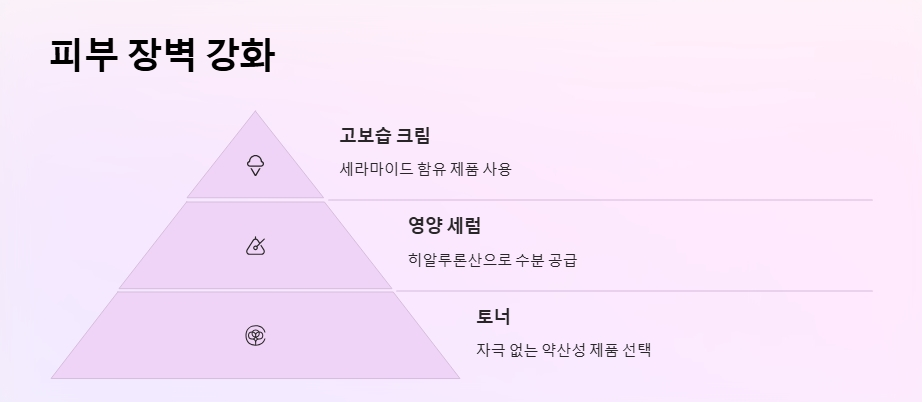 피부 장벽 강화를 위한 보습 관리