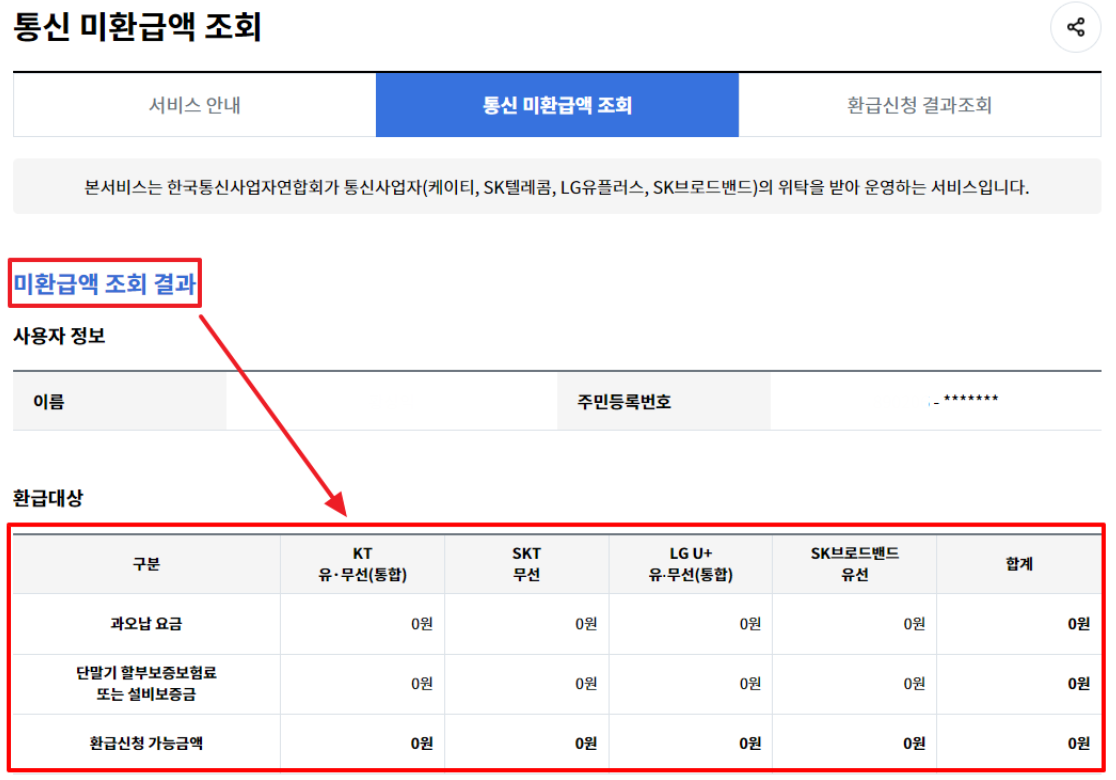 통신사 미환금액