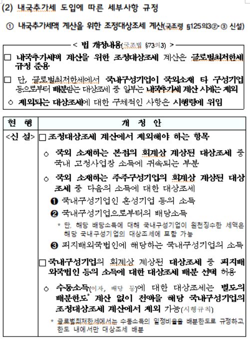내국추가세액 계산을 위한 조정대상조세 계산