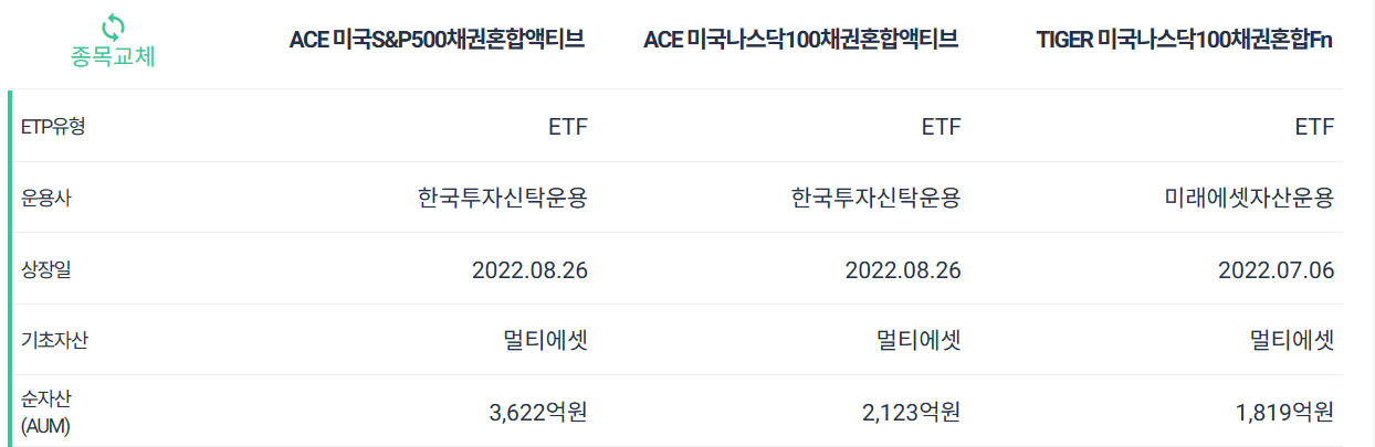 미국나스닥100채권혼합,S&P500채권혼합