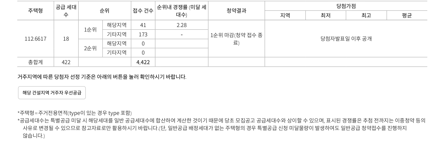 광명 자이 더샵 포레나 일반 청약 경쟁률