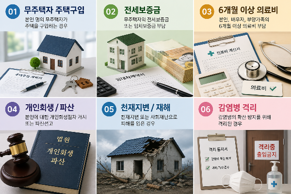 퇴직연금 중도인출이 가능한 법정사유 6가지