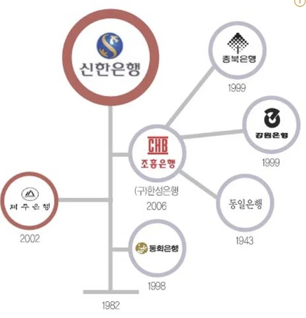 신한은행 영업시간