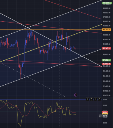 비트코인 4시간봉 차트