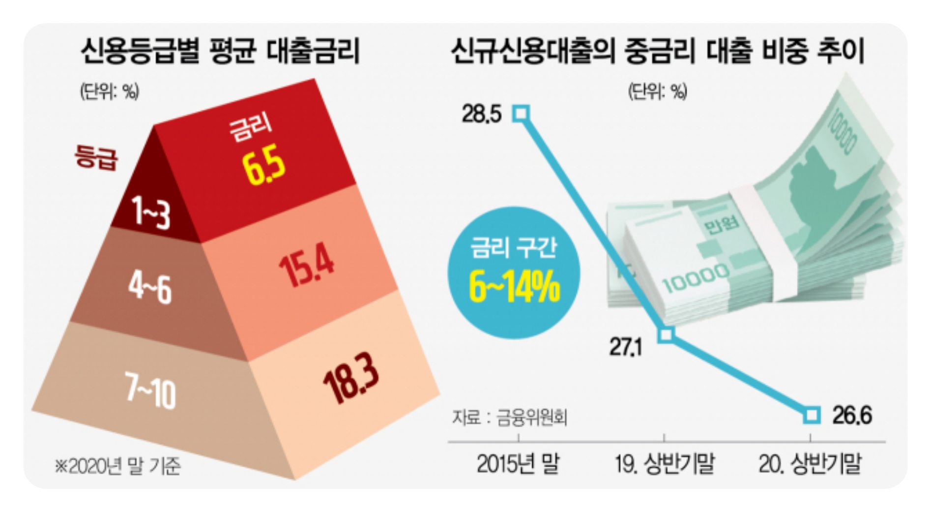 전세사기 대환대출 정부지원 이미지