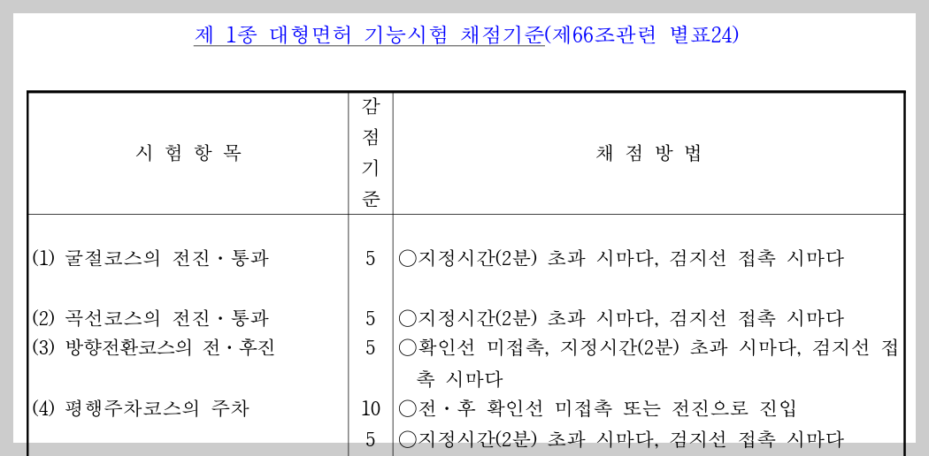 1종 대형면허 취득방법, 운전가능차량
