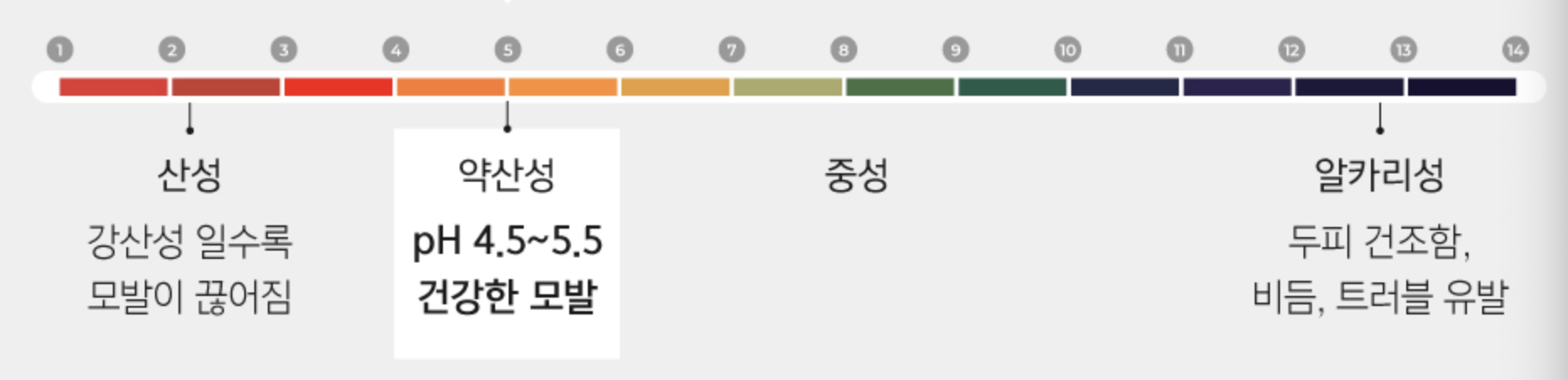 약산성