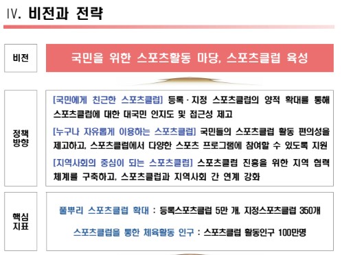 문체부 스포츠클럽법 계획