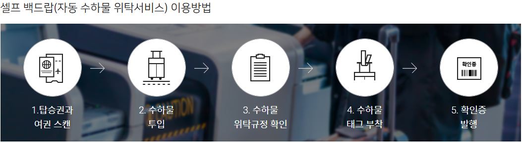 셀프 백드랍(자동 수화물 위탁) 이용방법