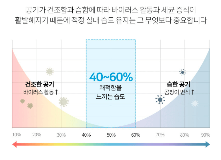 오아 가습기 1000