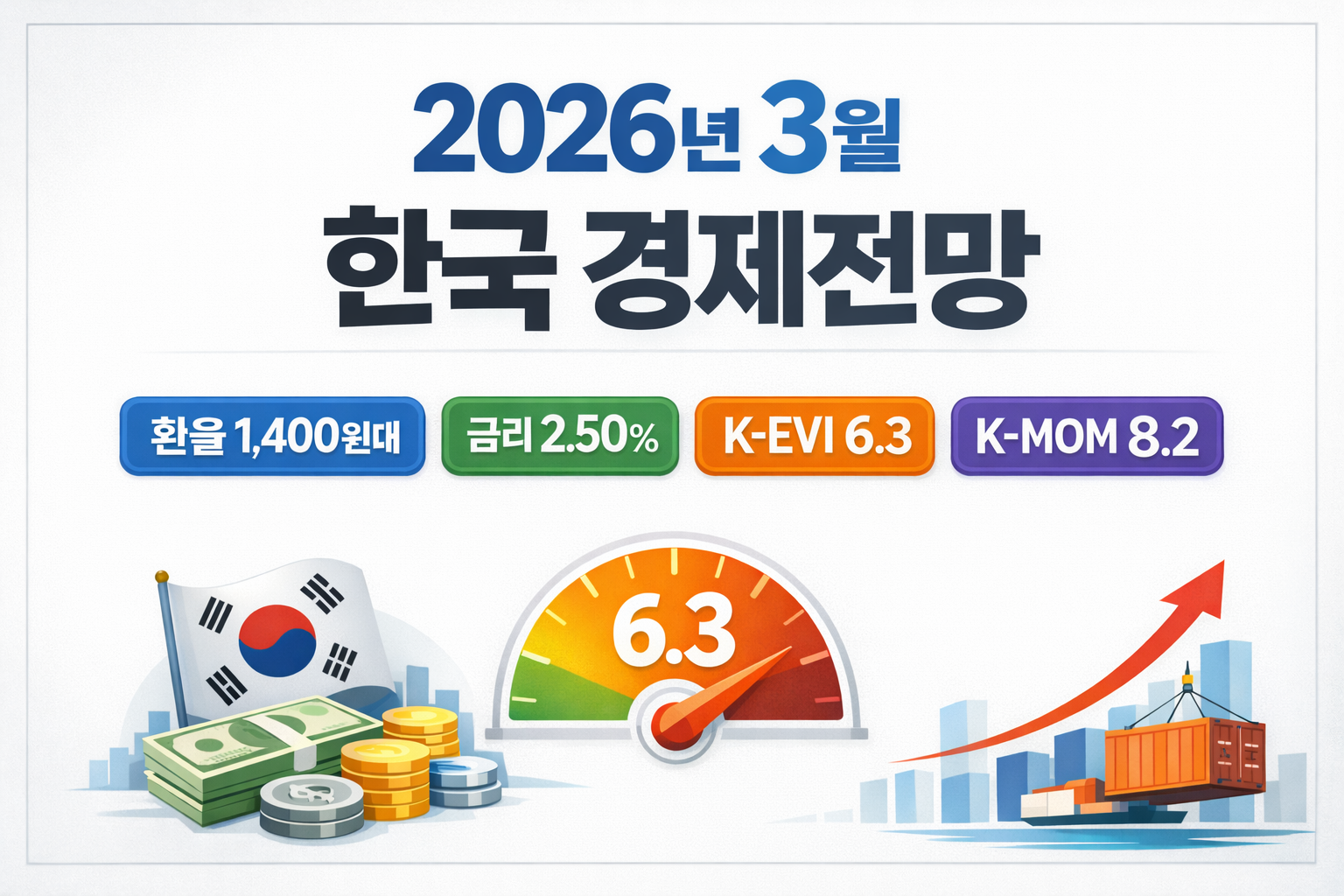26년 3월 한국 경제전망