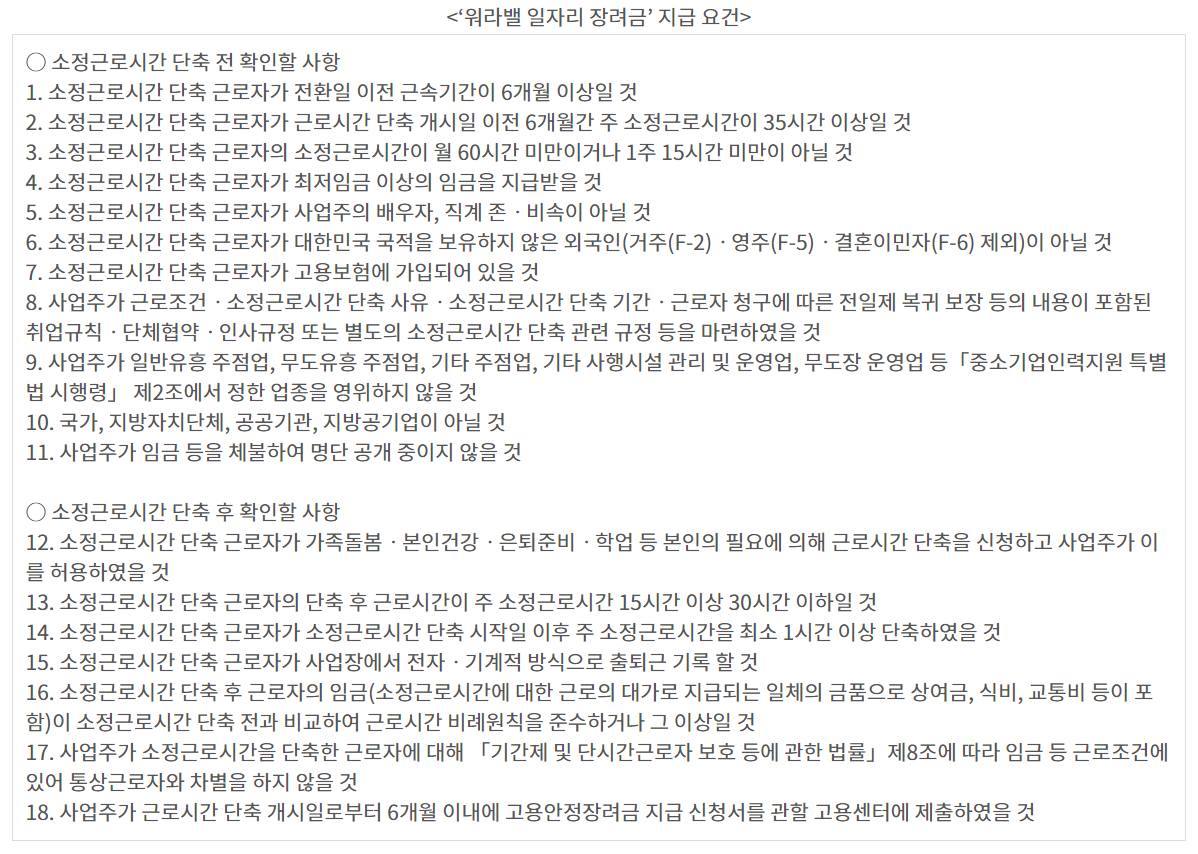 워라밸일자리장려금－지급요건