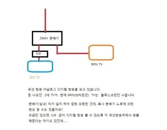 집에 티비 두대 설치로_29