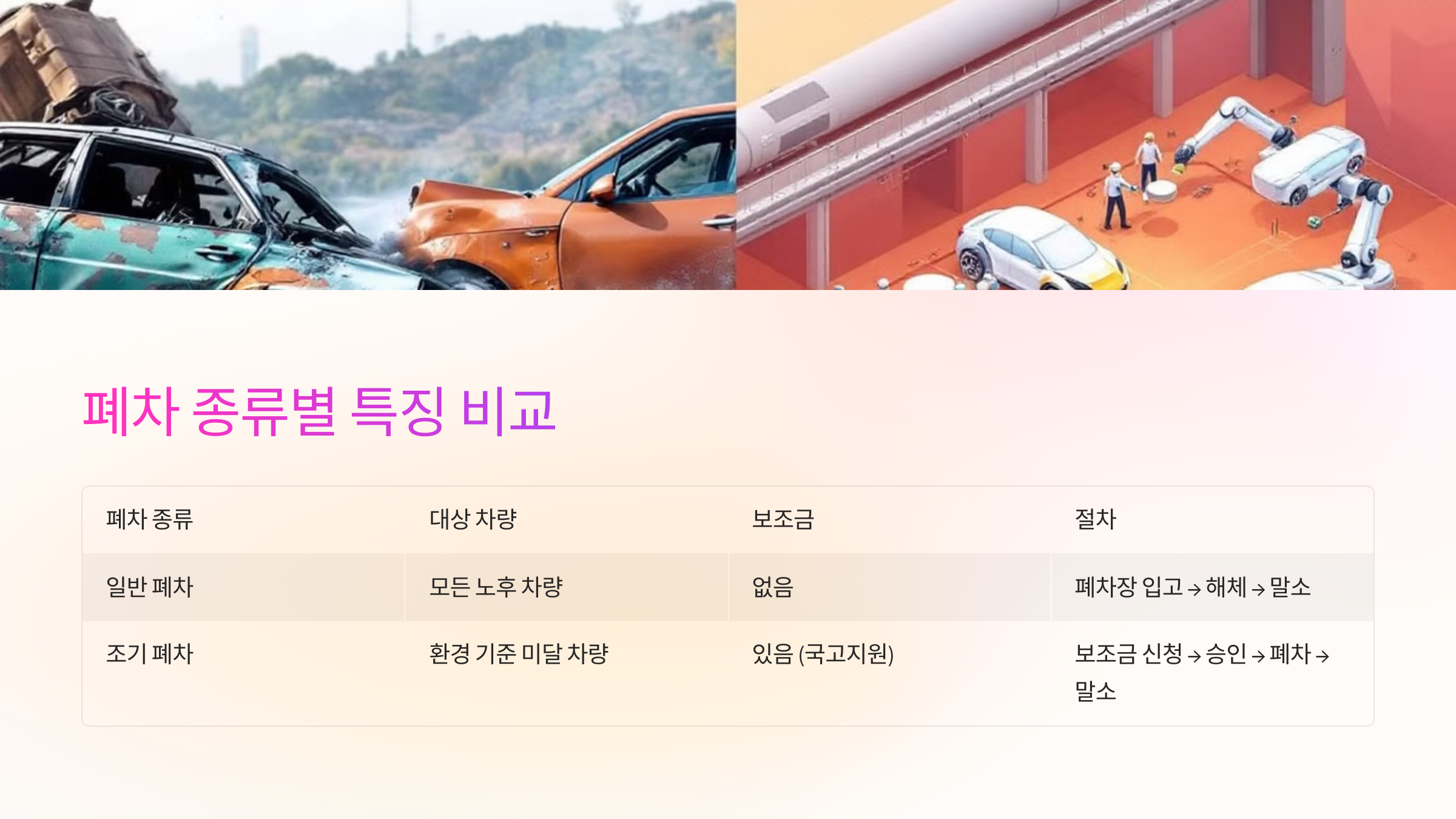 🚘 폐차 종류별 특징 비교
