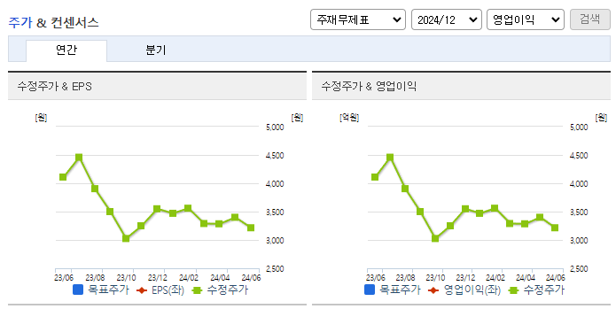 동국알앤에스_컨센서스