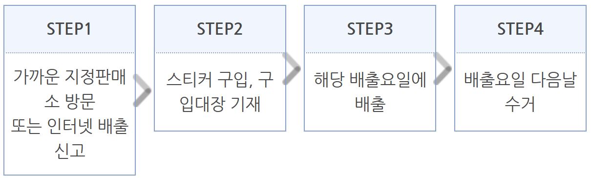 인천 연수구 대형폐기물 배출 신청방법