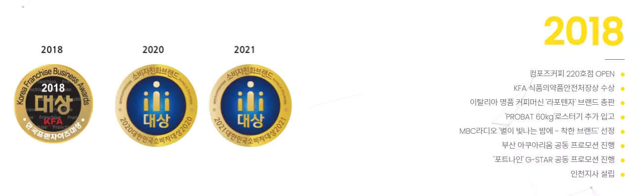 경제야놀자 컴포즈6