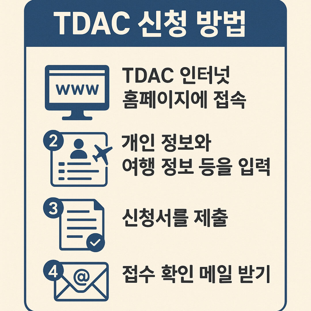 태국 TDAC 작성방법