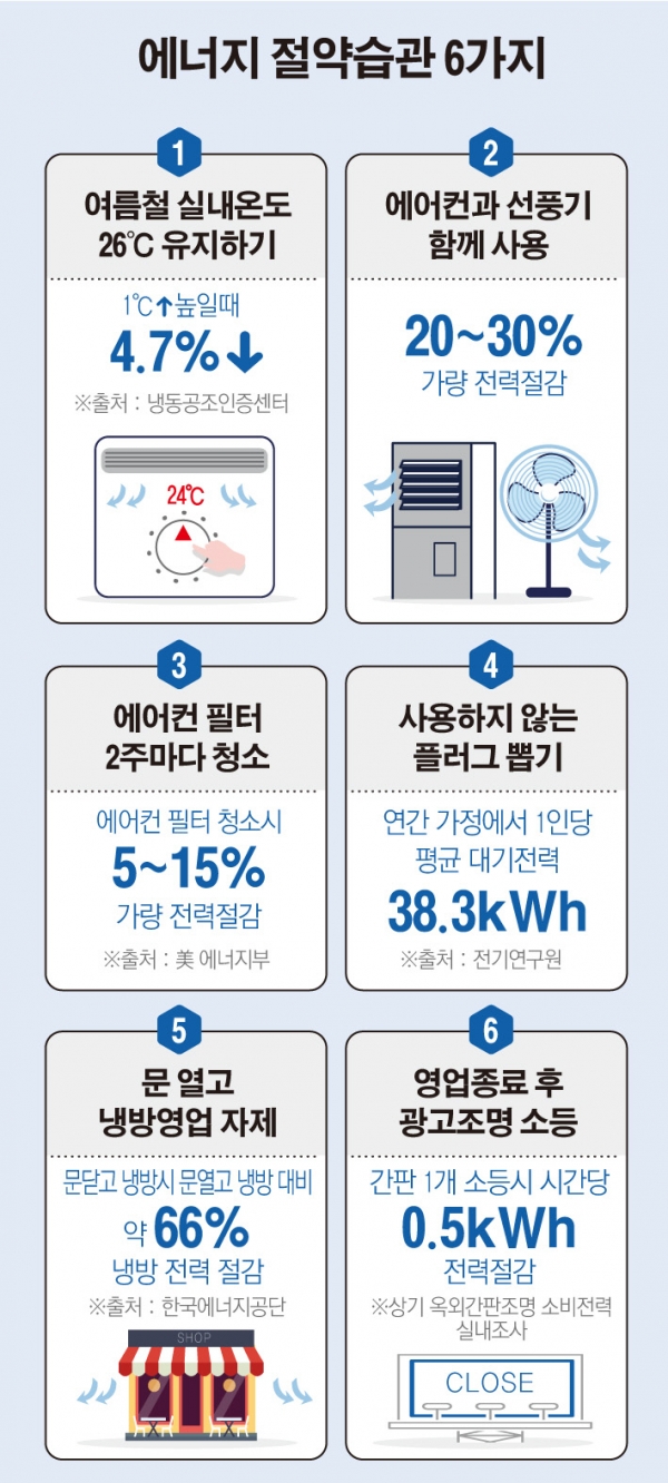 에어컨 전기세 절약방법