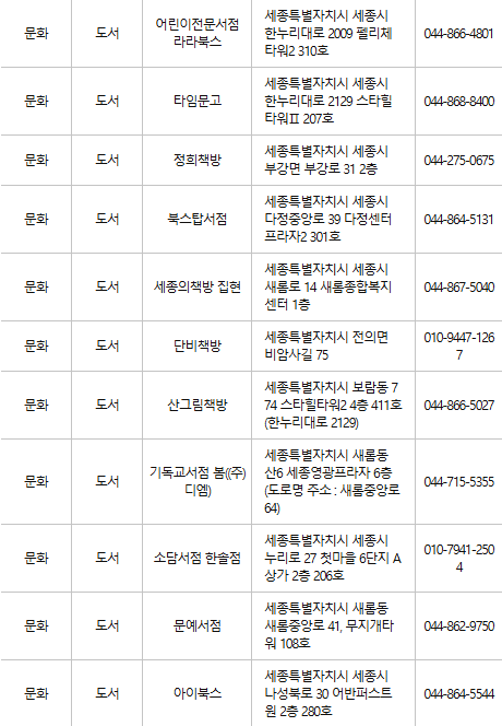 세종 문화누리카드 사용처