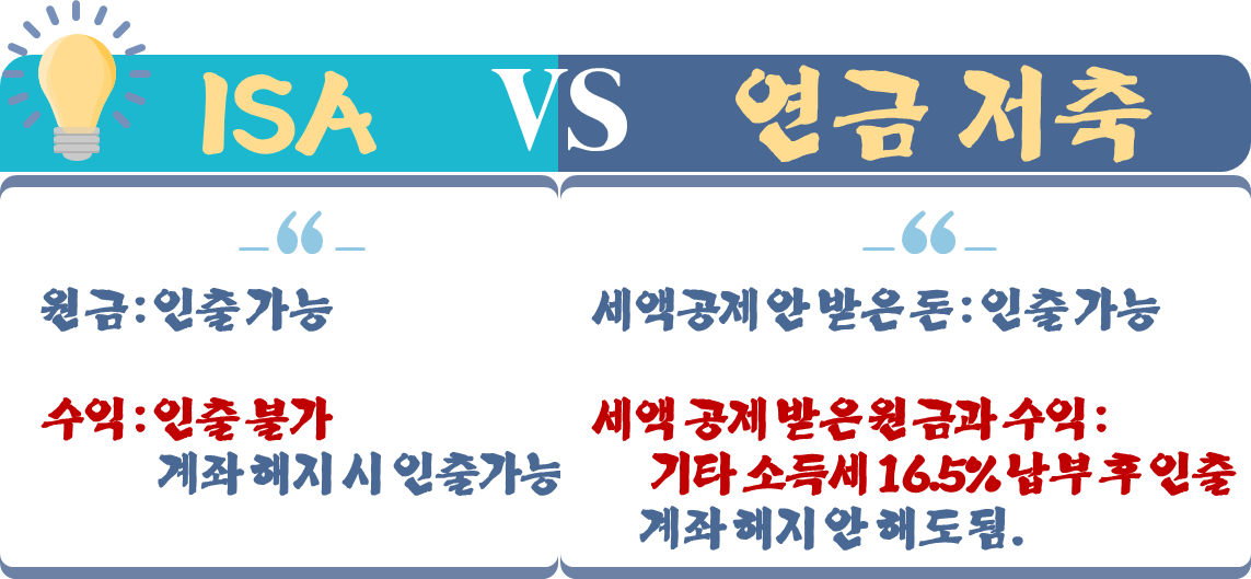 중도인출 ISA vs 연금저축계좌