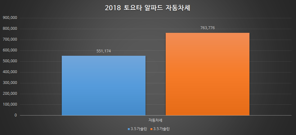 토요타 알파드