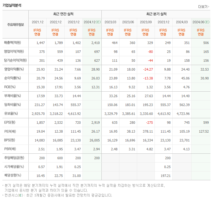 ISC_실적