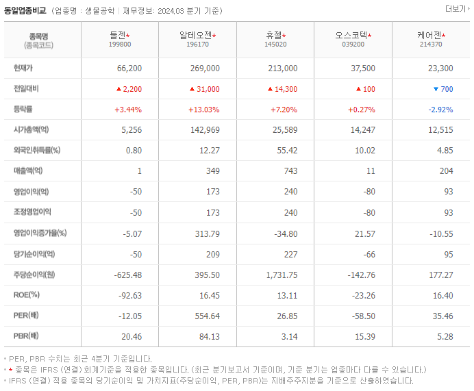 툴젠_동종업비교자료