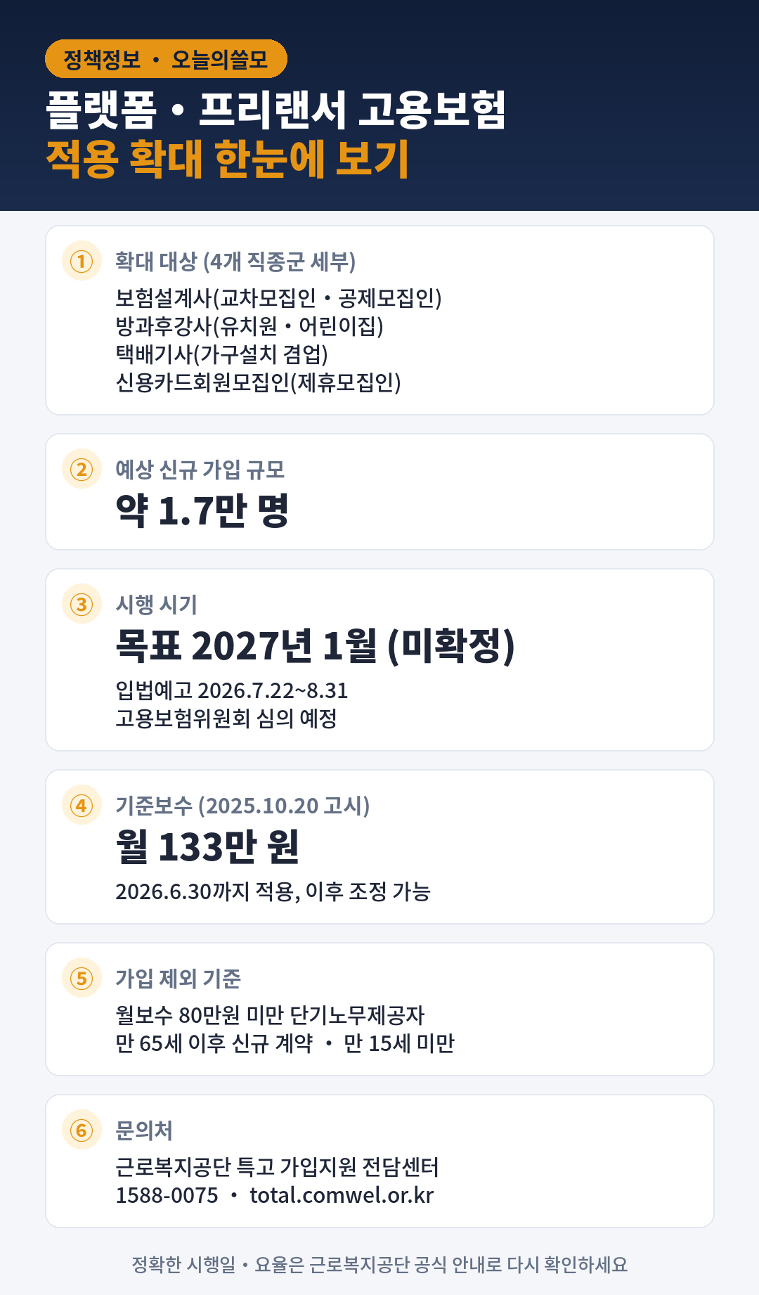 플랫폼·프리랜서 종사자 고용보험 적용 확대