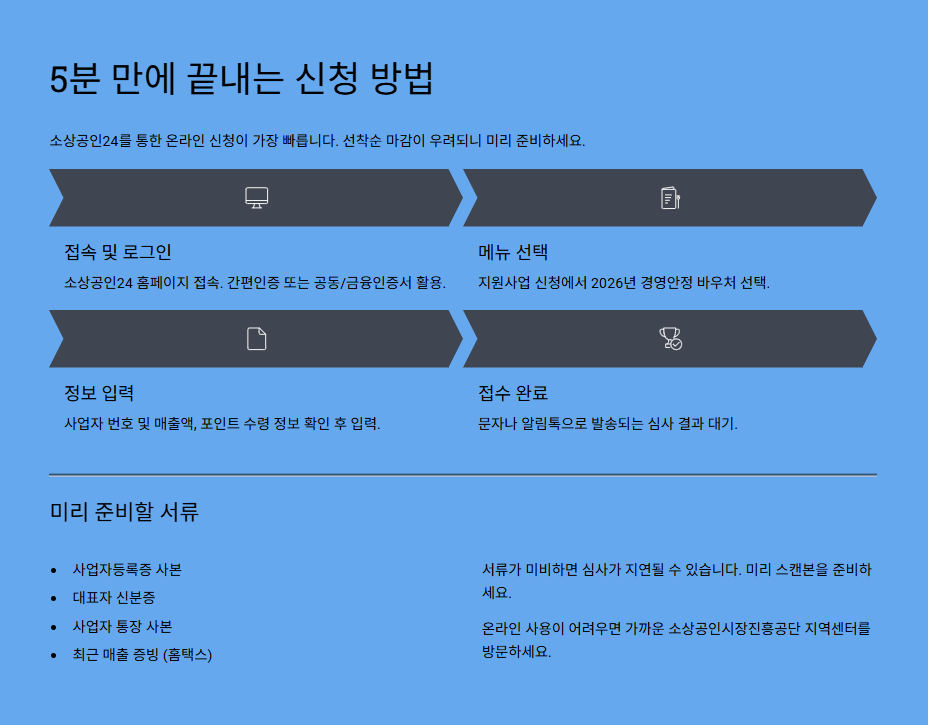 소상공인 24 신청방법
