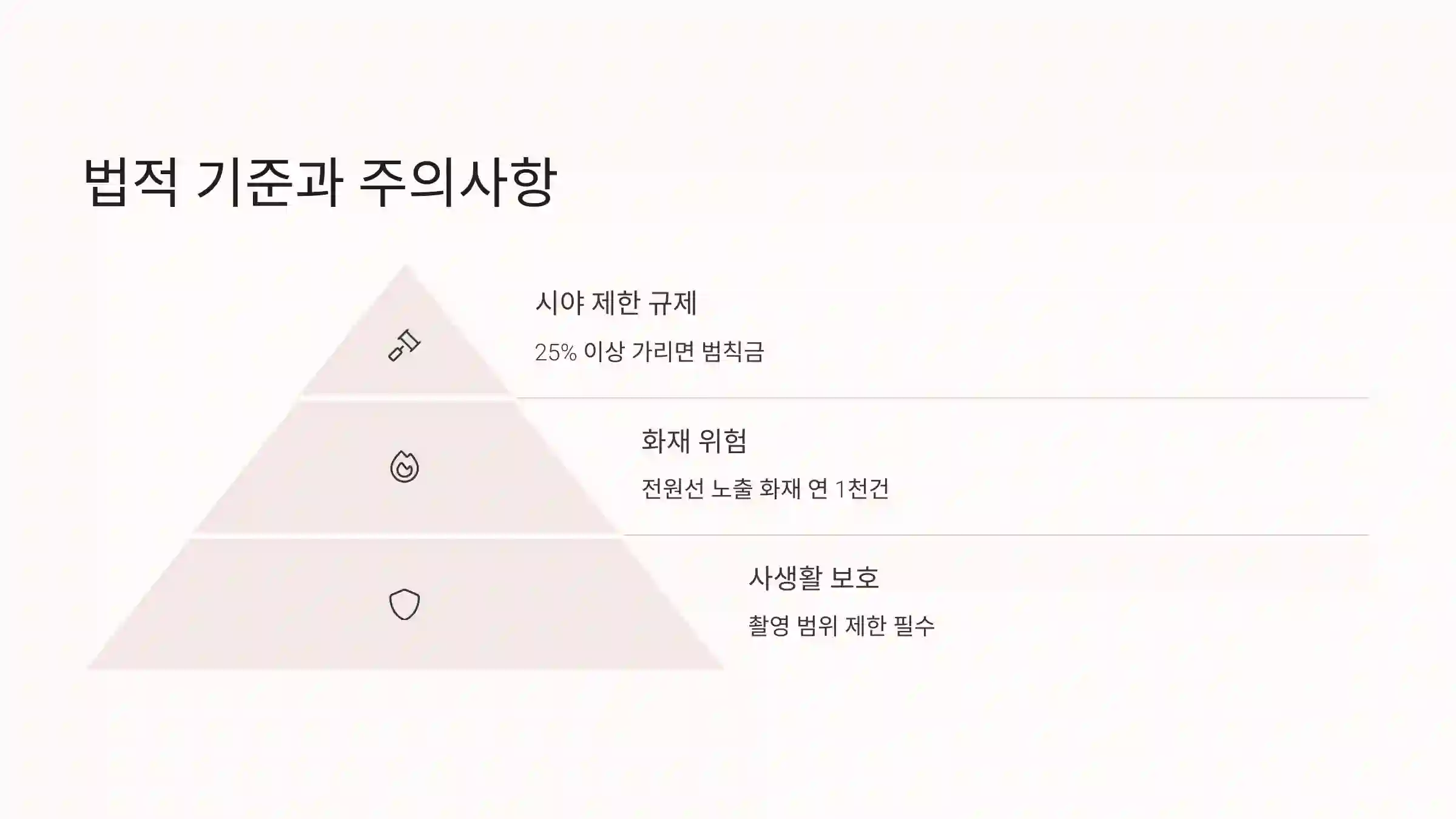 ⚖️ 법적 기준과 주의사항
