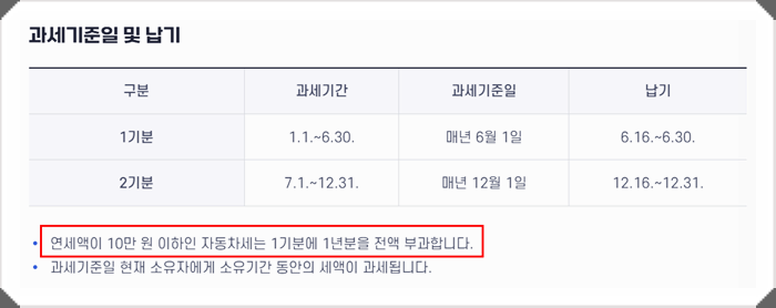 자동차세 연납 제도