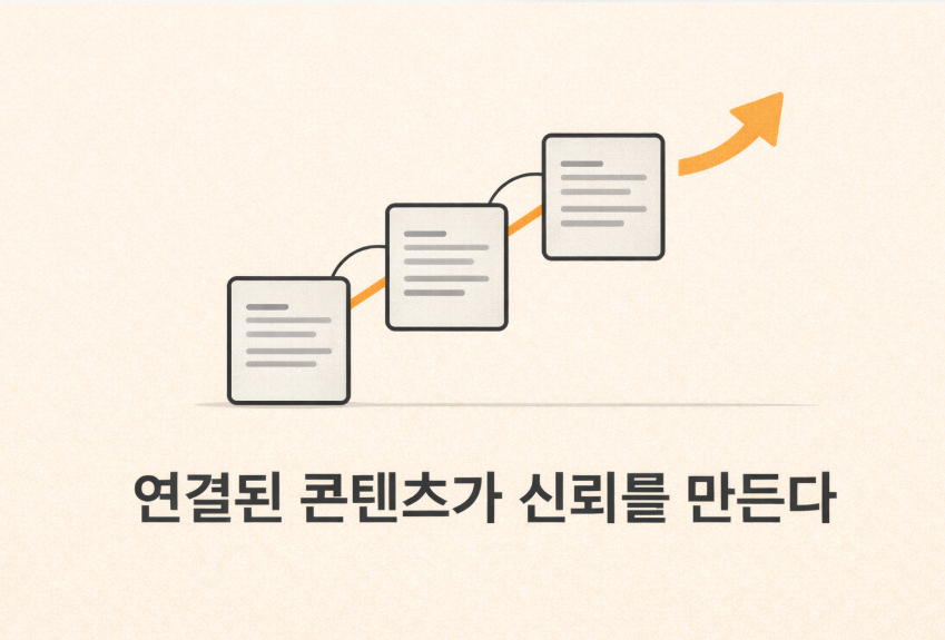 내부 링크로 연결된 콘텐츠 클러스터를 표현