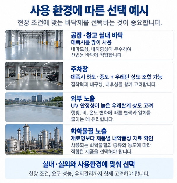 실내 공장 바닥에는 에폭시, 외부 노출과 색상 유지에는 우레탄 상도를 고려하는 용도별 비교 이미지
