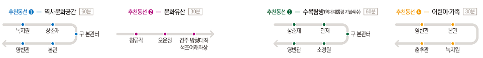청와대 관람 신청 2