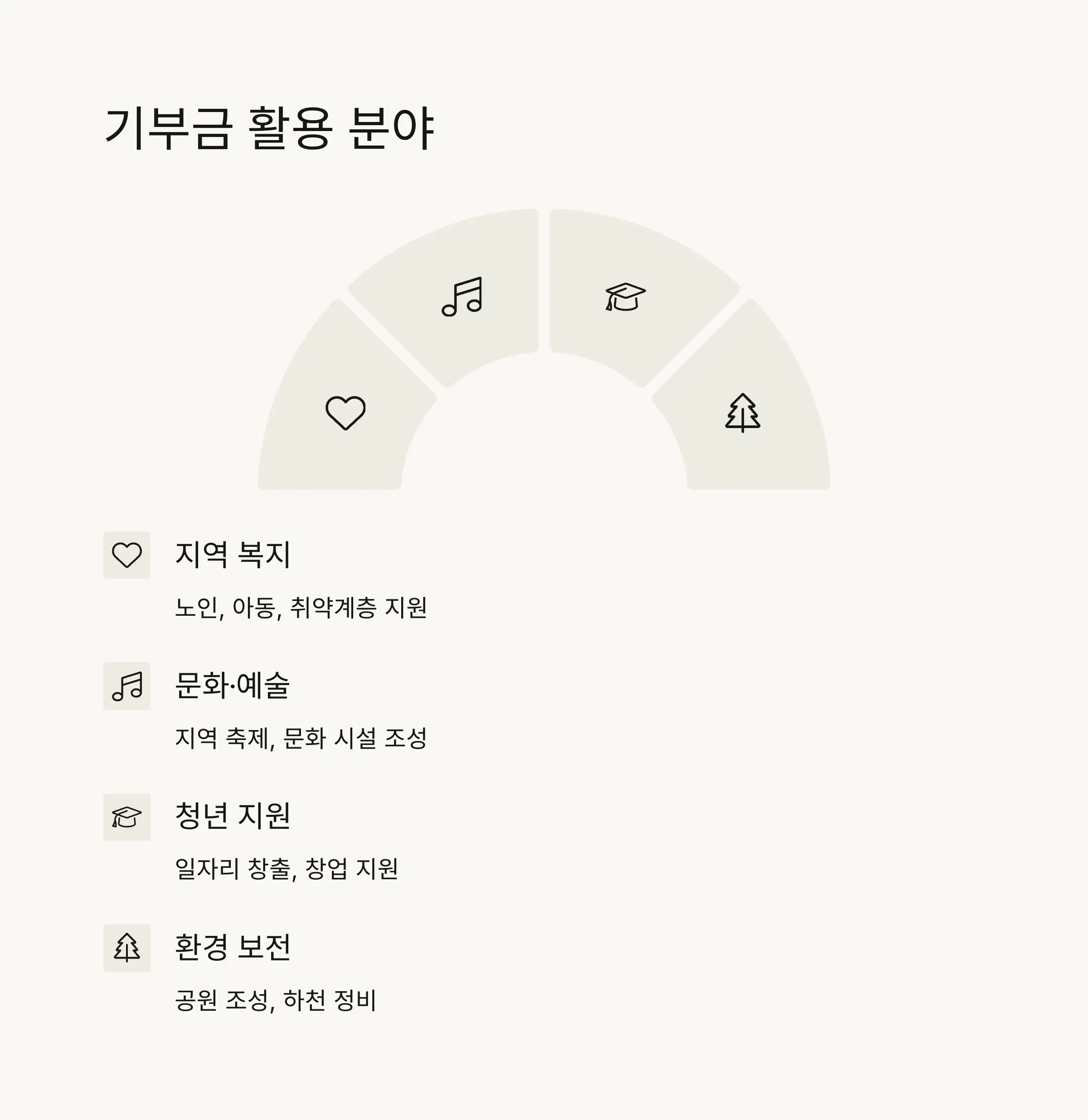 📝 기부 방법 및 절차