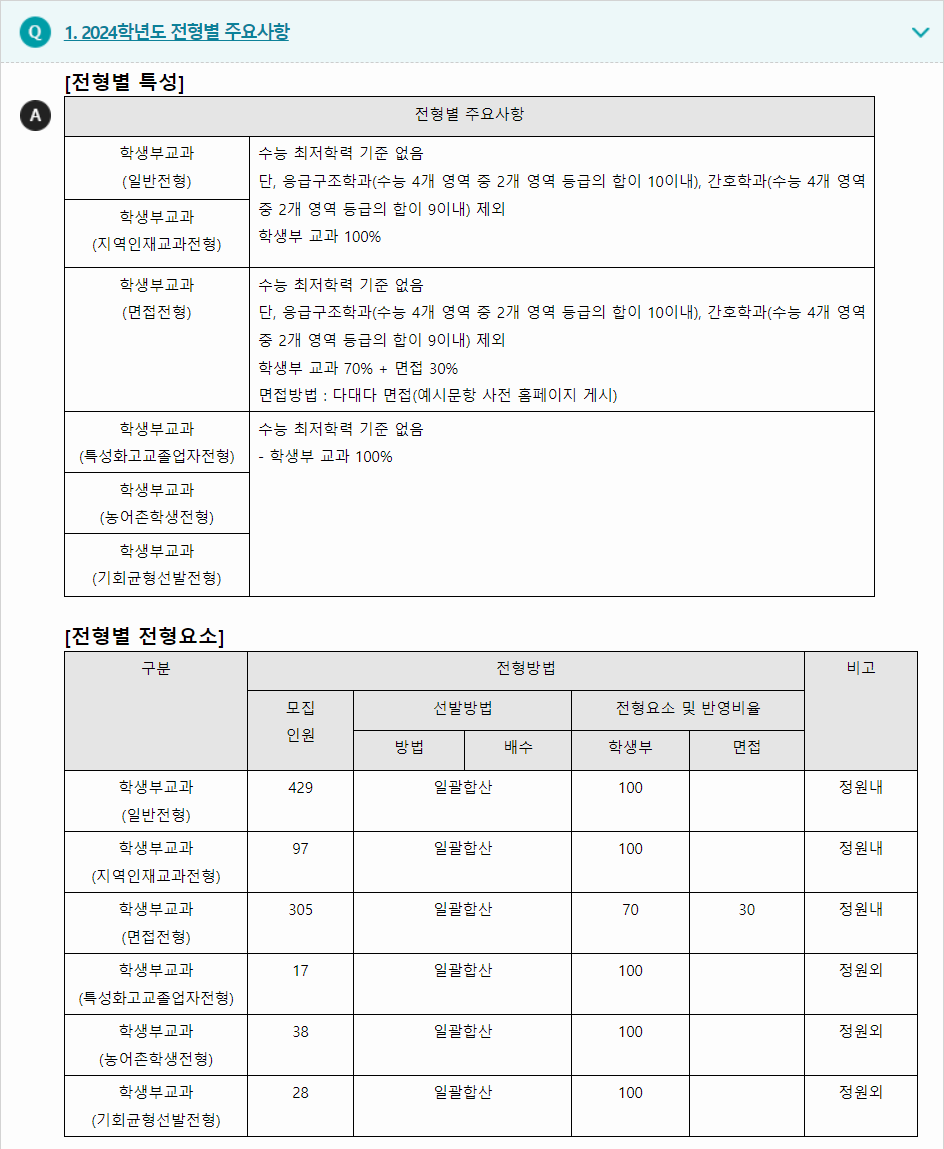 2024학년도 경일대학교 학생부교과전형 전형별 주요사항