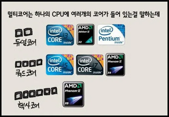 CPU 설명