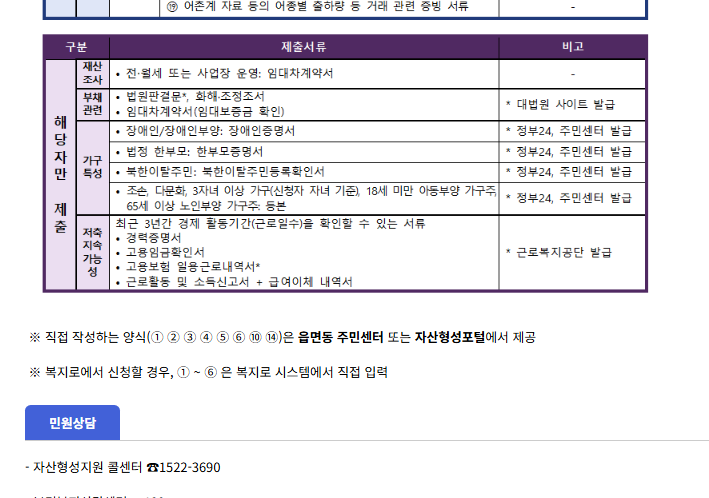 청년 내일저축계좌 신청방법 총정리