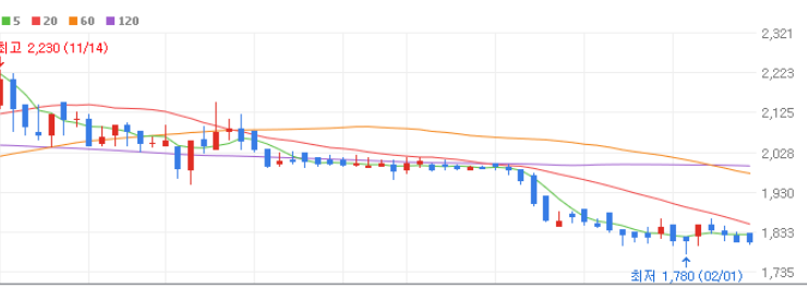 첨생법 관련주 대장주 10종목